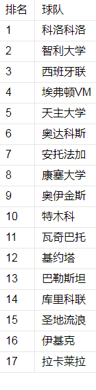 2017参赛球队.png