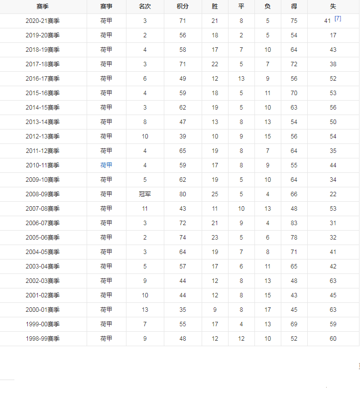 联赛战绩.png